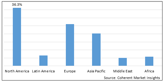 DENTURES MARKET